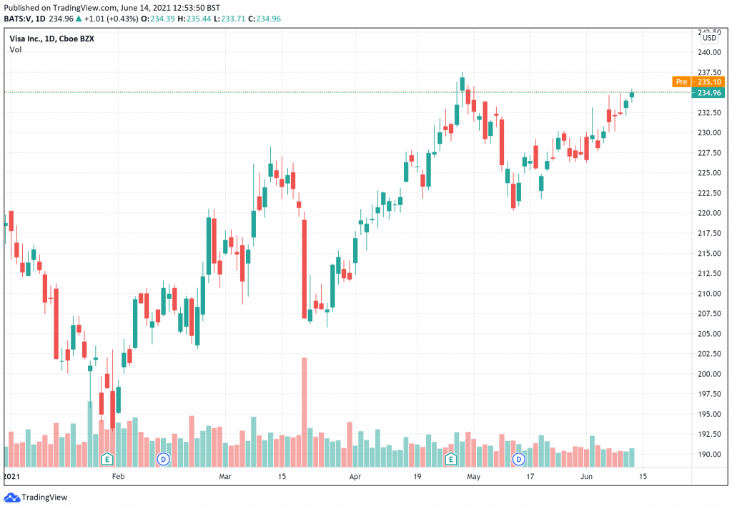 5 Best ShortTerm Stocks To Buy For 2021 Trading Your Own Way